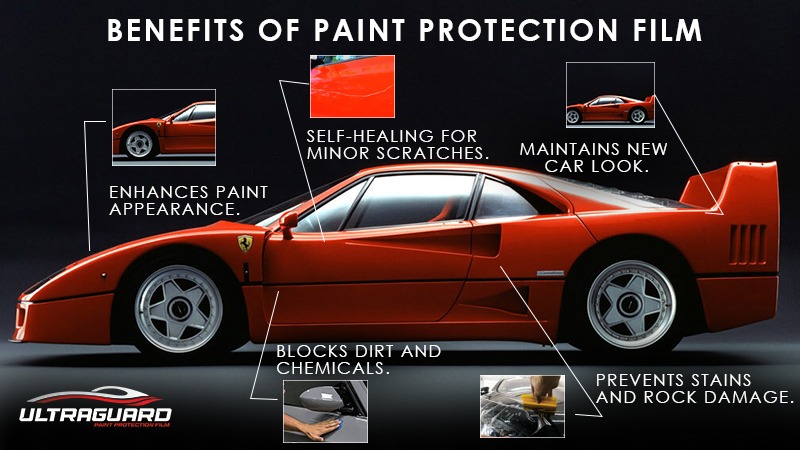 Benefits of PPF (Paint Protection Film)