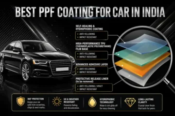 best PPF coating for Cars in India