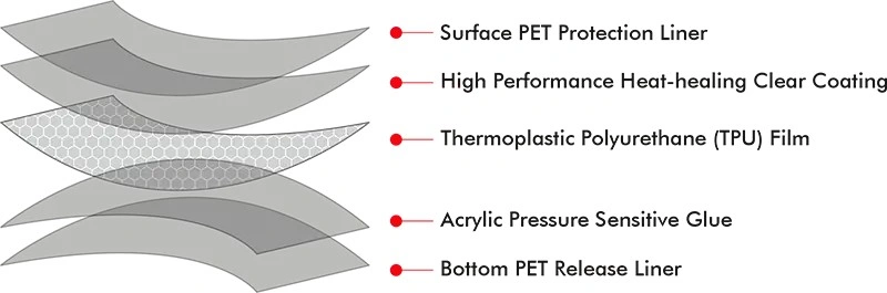 Optical IR reflection comparison