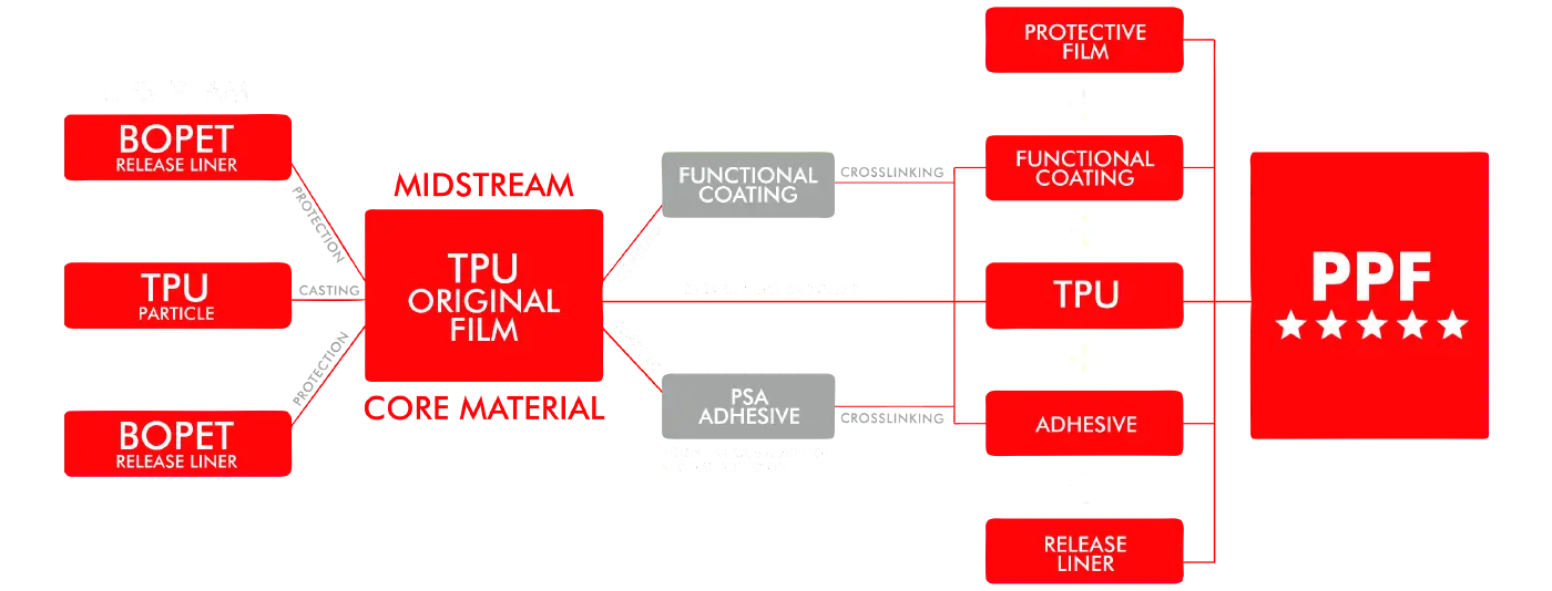 Multilayer Optical performance graph